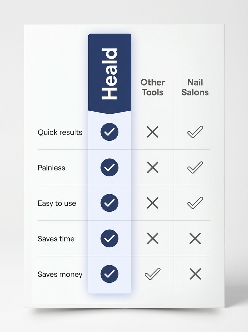 Heald Sole Pro